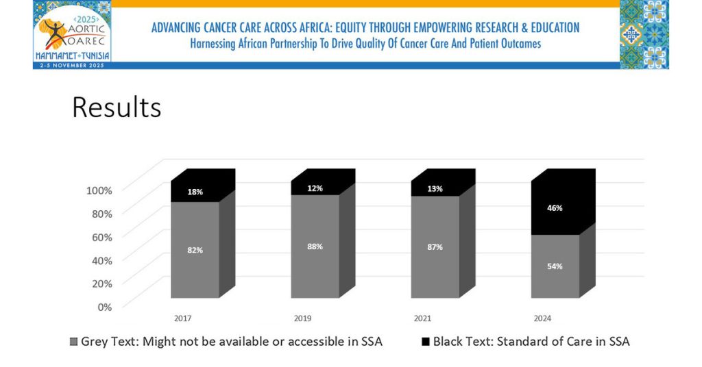 NCCN Celebrates Expanding Access to Cancer Treatment in Africa at 2025 AORTIC Meeting with New NCCN Adaptations for Sub-Saharan Africa