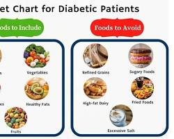 Top Diabetic Diet Food List for Beginners to Lowering A1C and Managing Blood Sugar