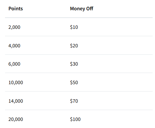 Coles Helps Customers Take $100 Off Their In Store Shop With 20,000 Flybuys Points