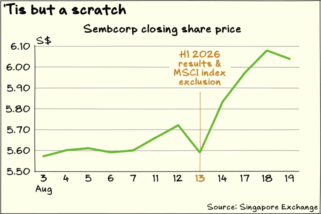 Issue 208: Sembcorp’s turbulent week; nuclear financing’s green acceptance
