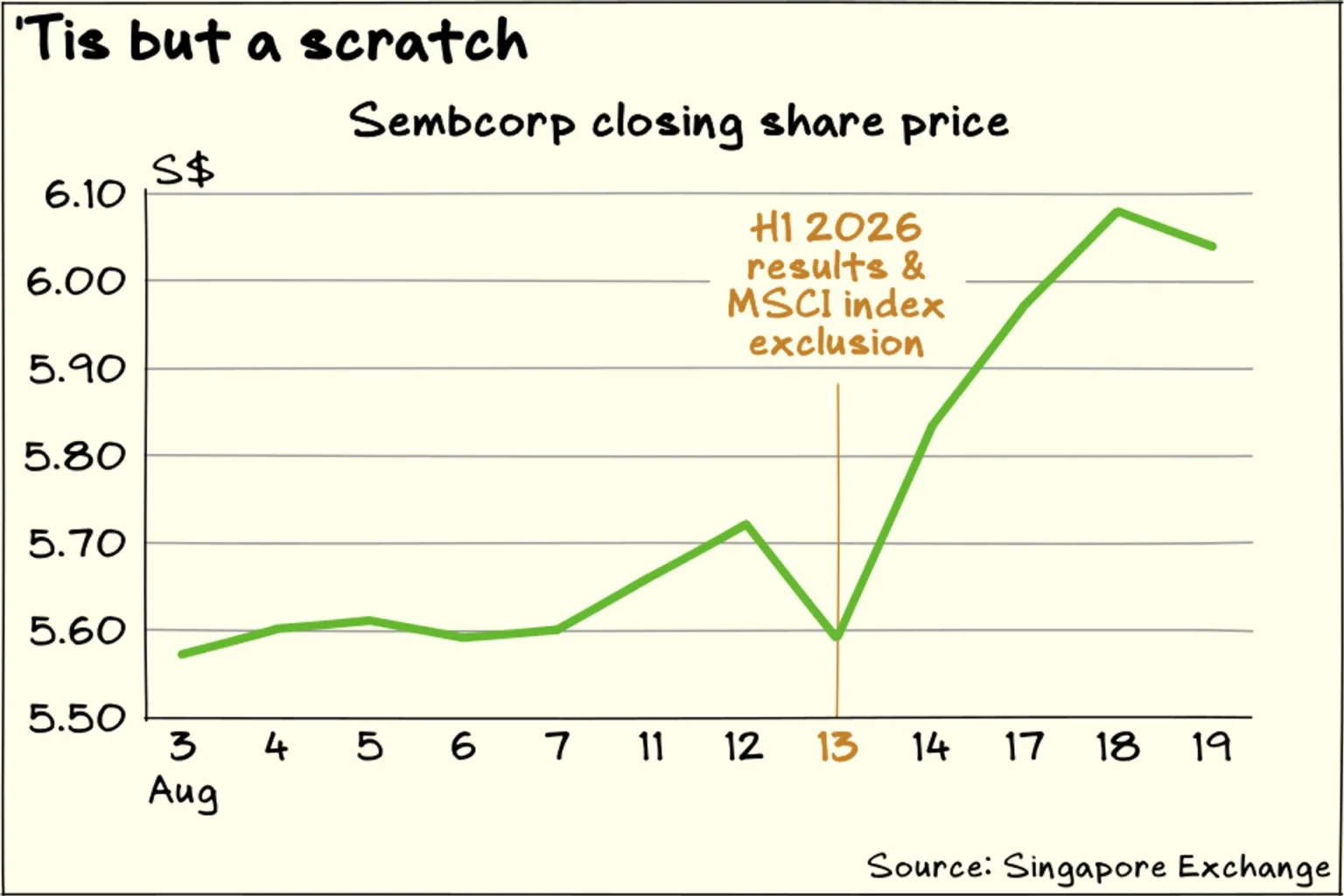 Issue 208: Sembcorp’s turbulent week; nuclear financing’s green acceptance