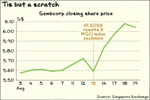 Issue 208: Sembcorp’s turbulent week; nuclear financing’s green acceptance