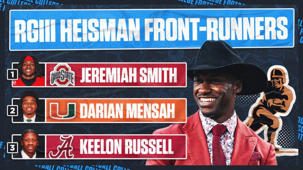 Heisman Rankings: Jeremiah Smith Overtakes Kamario Taylor On RGIII’s List